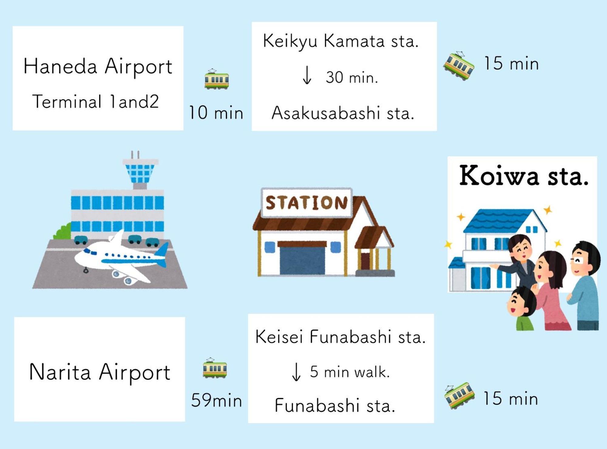 Koiwa Detached House 小岩駅にある戸建のおうち 完全分離型住宅2F Токио Екстериор снимка